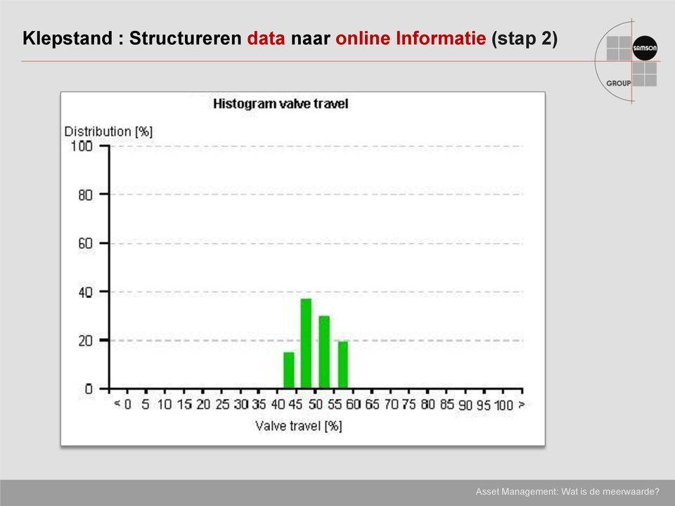 data naar