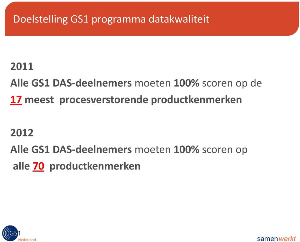 procesverstorende productkenmerken 2012 Alle GS1