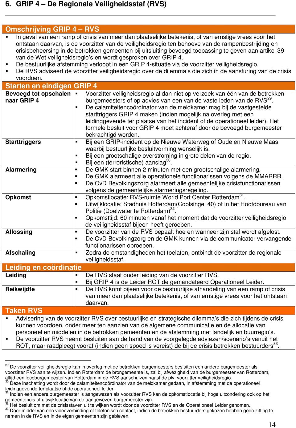 veiligheidsregio s en wordt gesproken over GRIP 4. De bestuurlijke afstemming verloopt in een GRIP 4-situatie via de voorzitter veiligheidsregio.