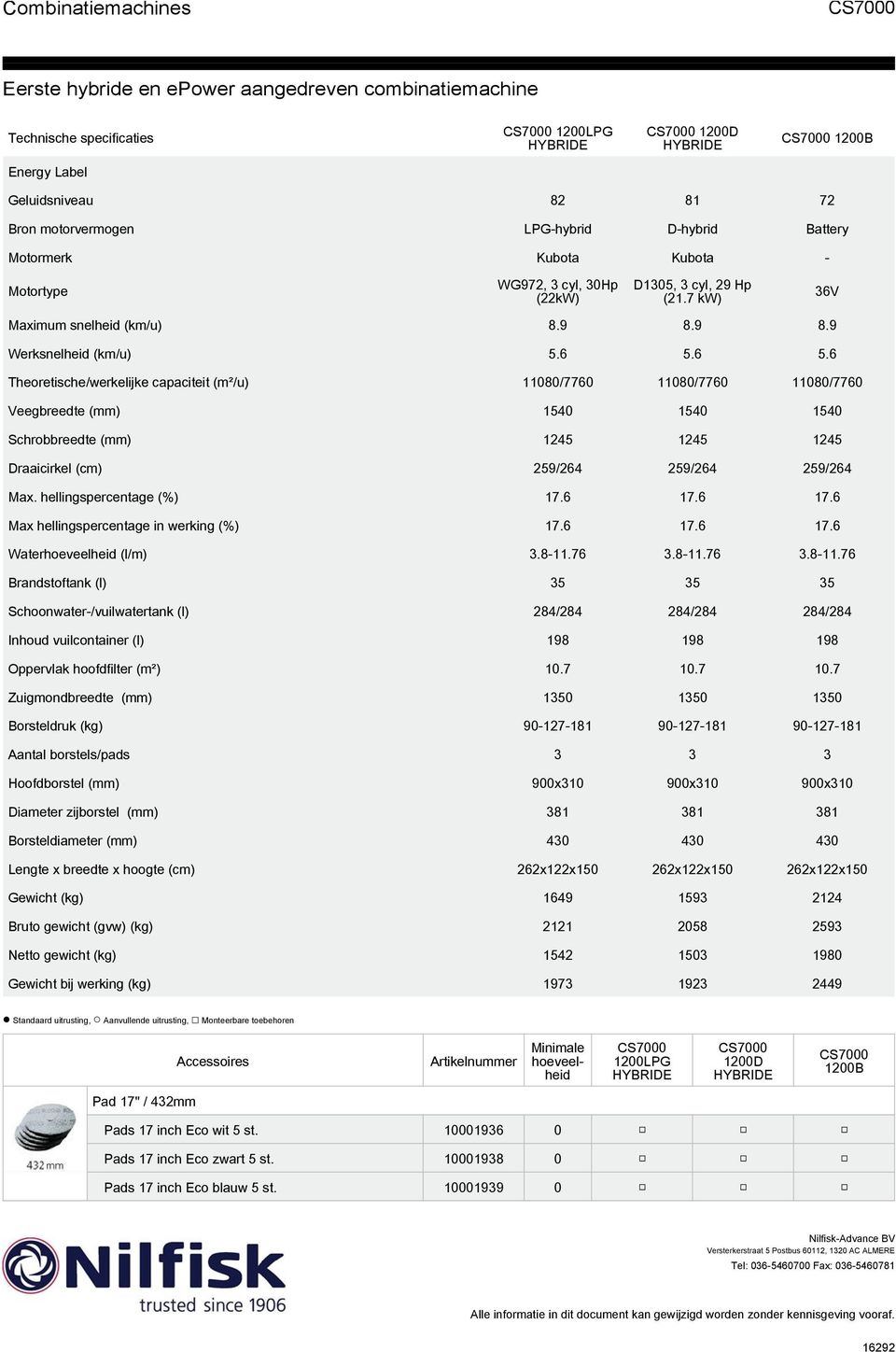 6 5.6 Theoretische/werkelijke capaciteit (m²/u) 11080/7760 11080/7760 11080/7760 Veegbreedte (mm) 1540 1540 1540 Schrobbreedte (mm) 1245 1245 1245 Draaicirkel (cm) 259/264 259/264 259/264 Max.