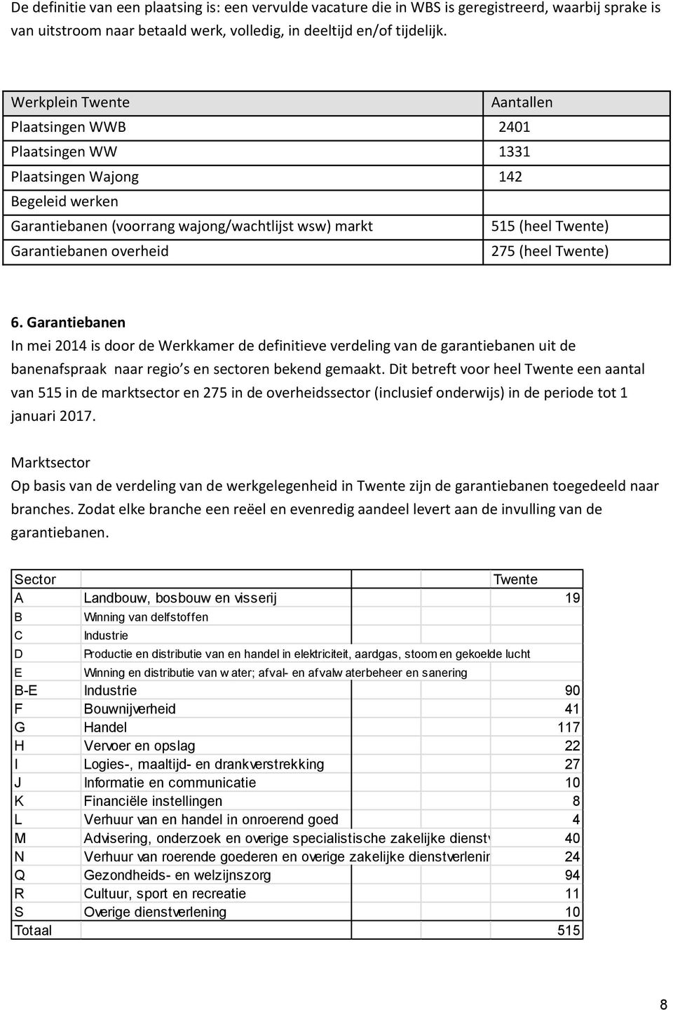overheid 275 (heel Twente) 6. Garantiebanen In mei 2014 is door de Werkkamer de definitieve verdeling van de garantiebanen uit de banenafspraak naar regio s en sectoren bekend gemaakt.