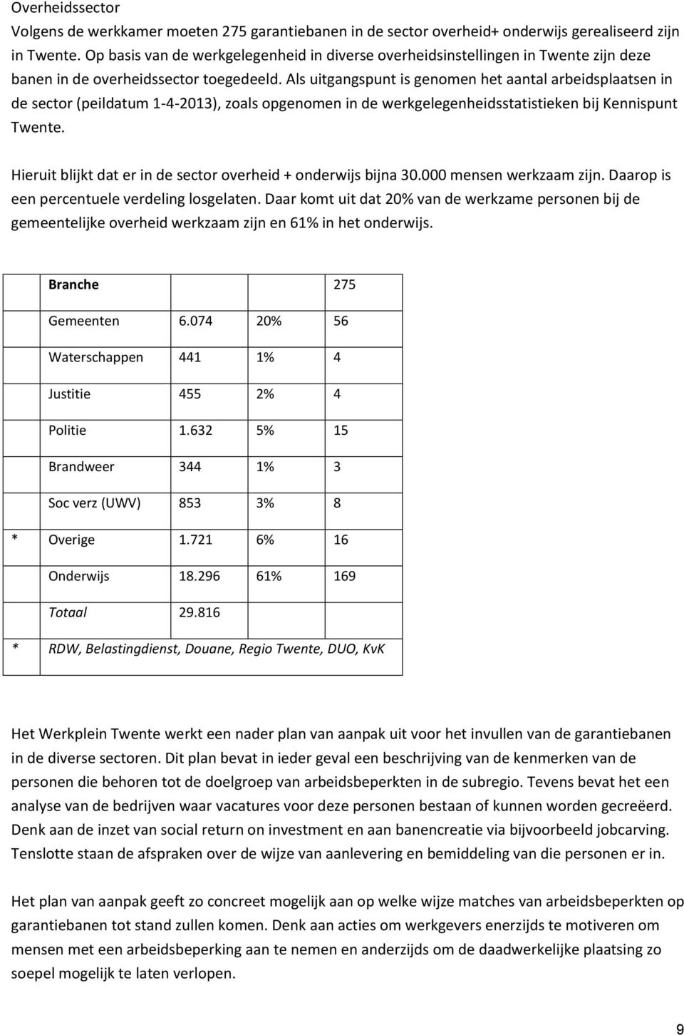 Als uitgangspunt is genomen het aantal arbeidsplaatsen in de sector (peildatum 1-4-2013), zoals opgenomen in de werkgelegenheidsstatistieken bij Kennispunt Twente.
