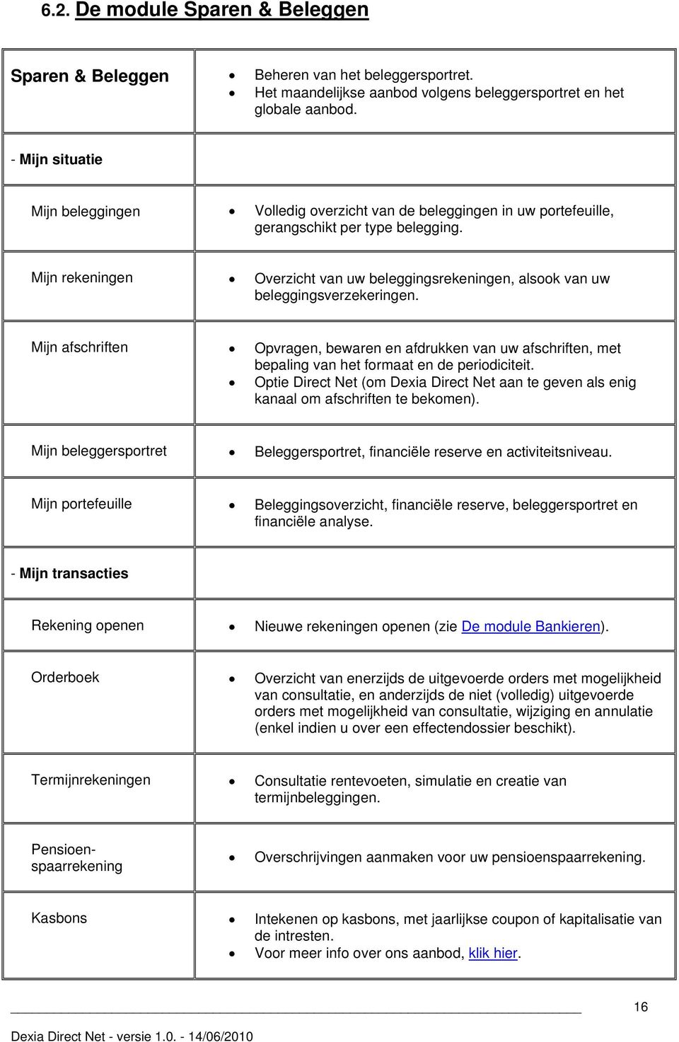 Mijn rekeningen Overzicht van uw beleggingsrekeningen, alsook van uw beleggingsverzekeringen.