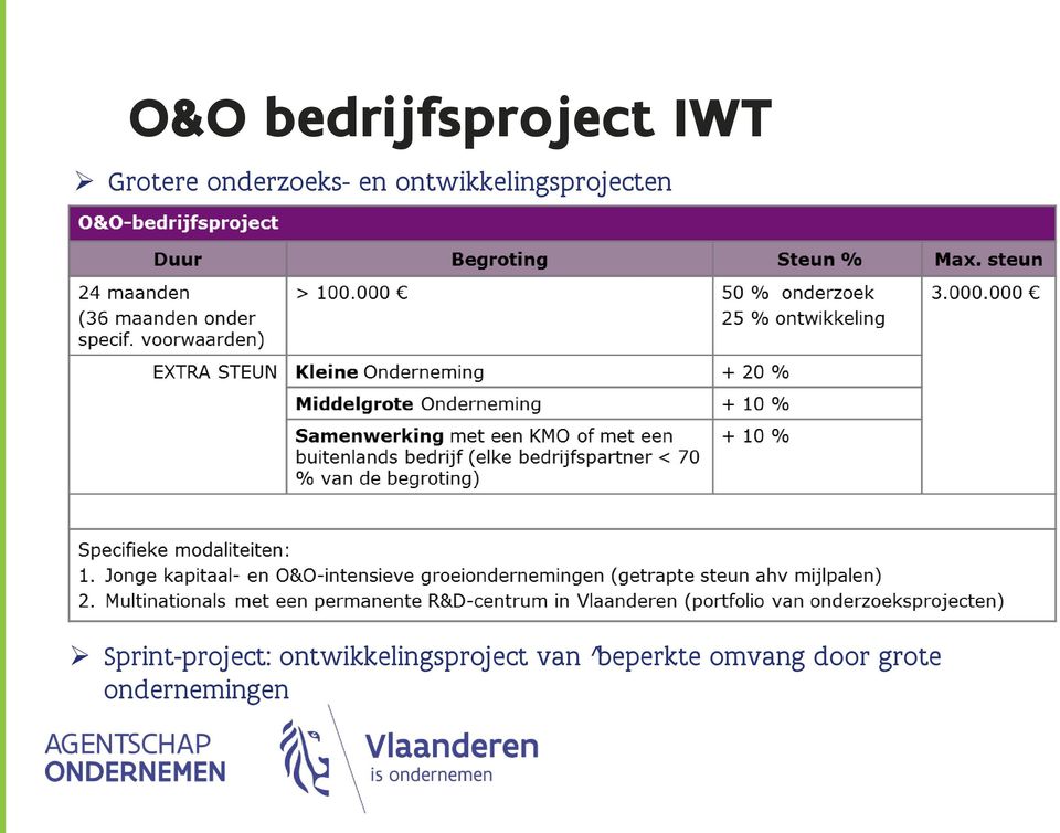 Sprint-project: ontwikkelingsproject