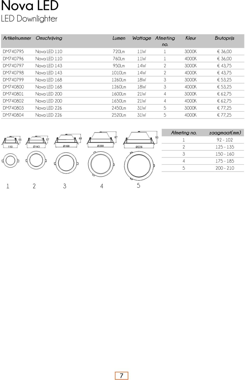 DM740798 Nova LED 143 1010Lm 14W 2 4000K 43,75 DM740799 Nova LED 168 1260Lm 18W 3 3000K 53,25 DM740800 Nova LED 168 1260Lm 18W 3 4000K 53,25 DM740801 Nova LED