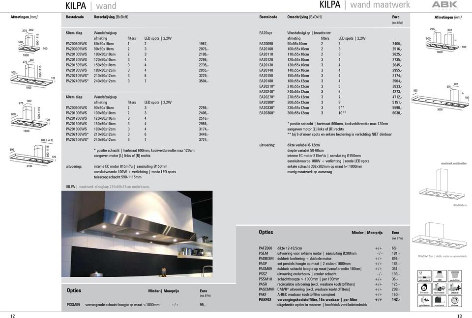 filters LED spots 2,2W PA200906WS 90x60x10cm 2 3 2296,- PA201006WS 100x60x10cm 2 3 2406,- PA201206WS 120x60x10cm 3 4 2516,- PA201506WS 150x60x10cm 3 4 2955,- PA201806WS 180x60x12cm 3 4 3174,-