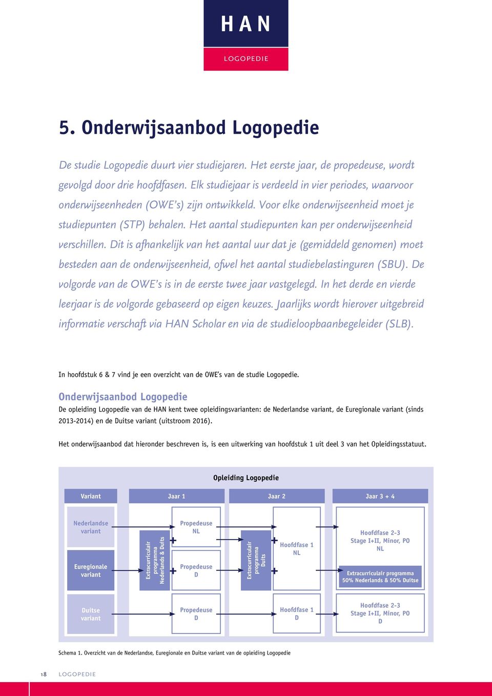 Het aantal studiepunten kan per onderwijseenheid verschillen.