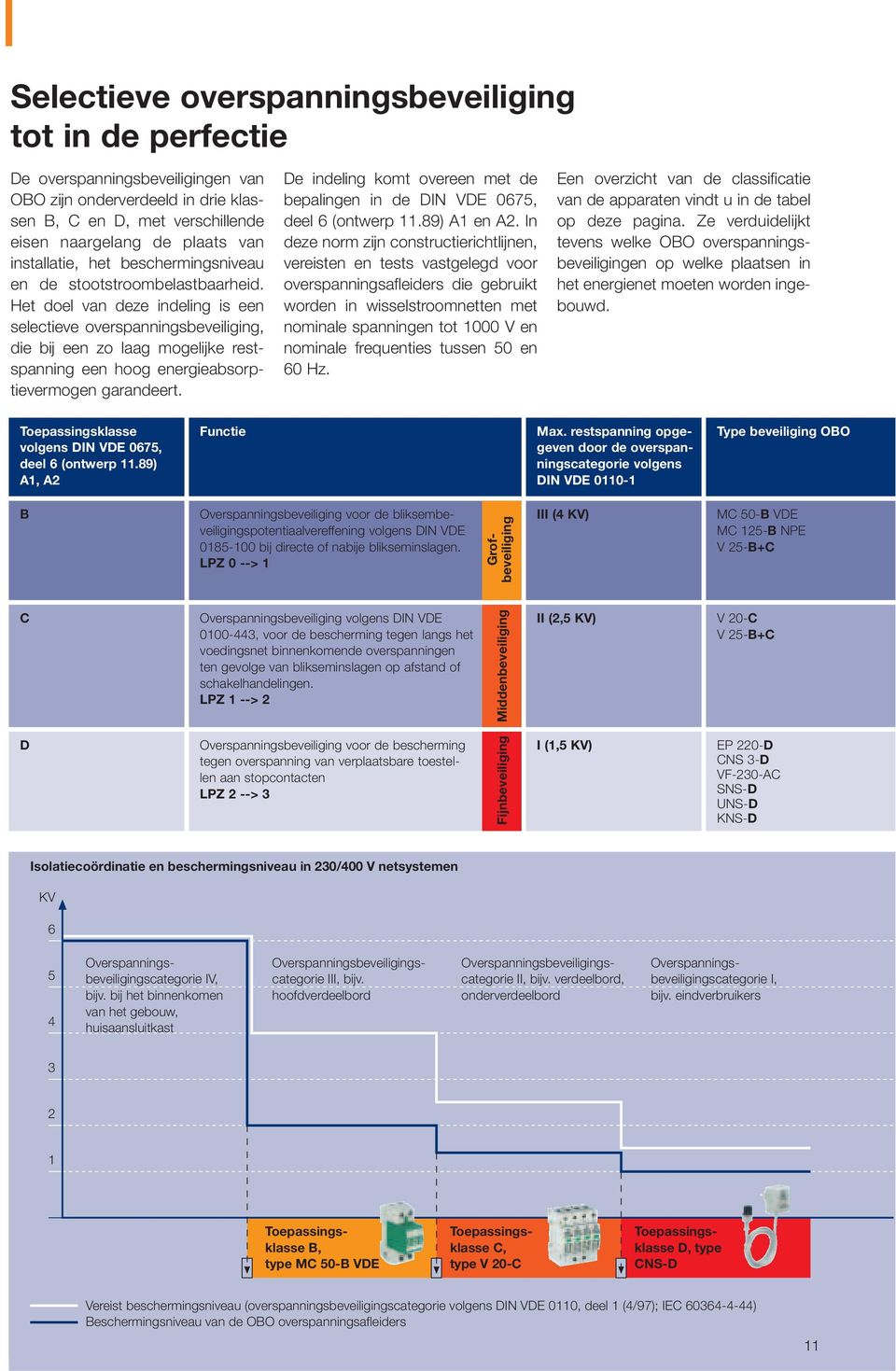 Het doel van deze indeling is een selectieve overspanningsbeveiliging, die bij een zo laag mogelijke restspanning een hoog energieabsorptievermogen garandeert.
