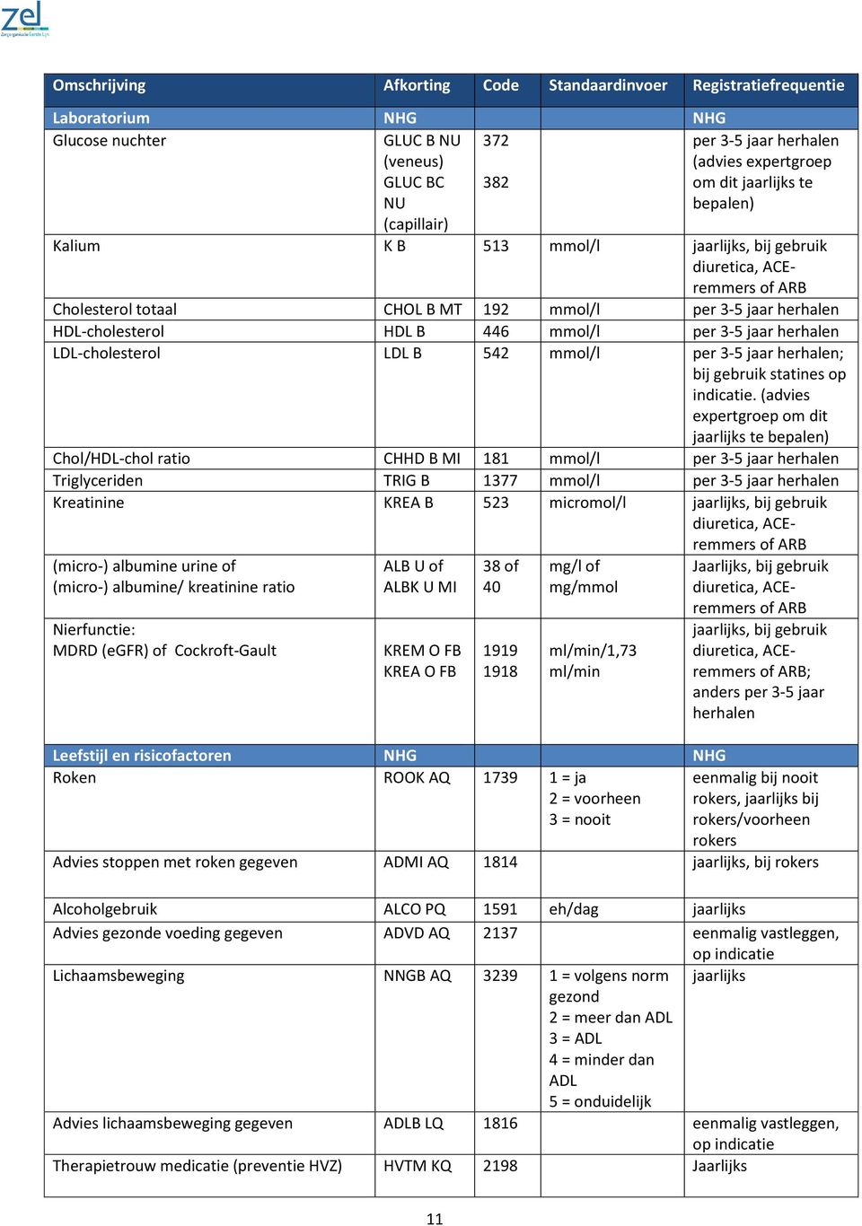 3-5 jaar herhalen LDL-cholesterol LDL B 542 mmol/l per 3-5 jaar herhalen; bij gebruik statines op indicatie.