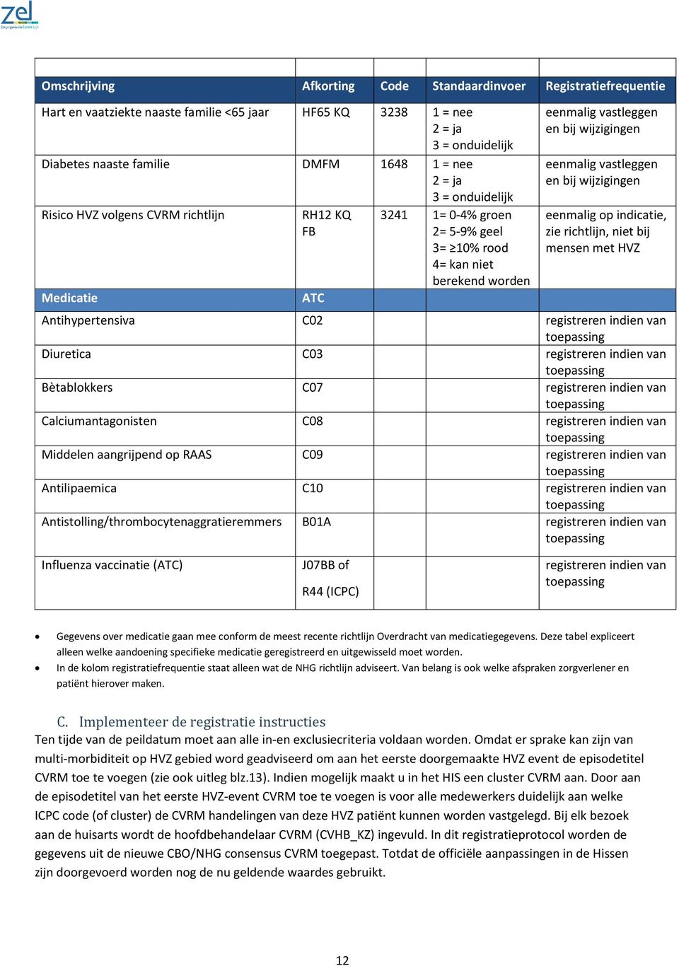 vastleggen en bij wijzigingen eenmalig op indicatie, zie richtlijn, niet bij mensen met HVZ Antihypertensiva C02 registreren indien van toepassing Diuretica C03 registreren indien van toepassing