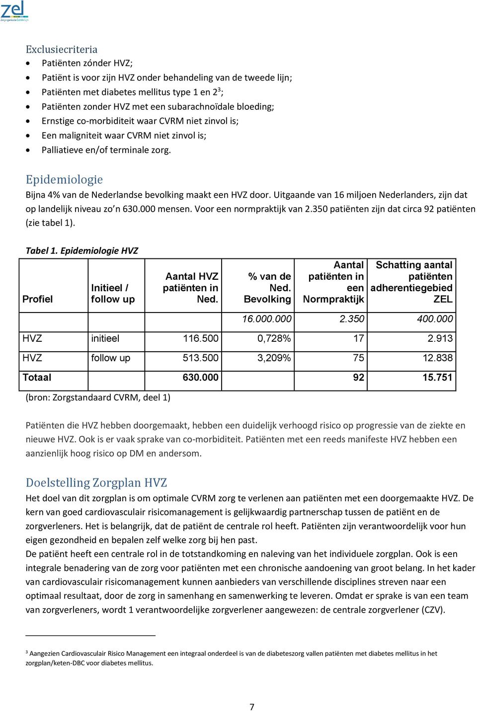 Epidemiologie Bijna 4% van de Nederlandse bevolking maakt een HVZ door. Uitgaande van 16 miljoen Nederlanders, zijn dat op landelijk niveau zo n 630.000 mensen. Voor een normpraktijk van 2.