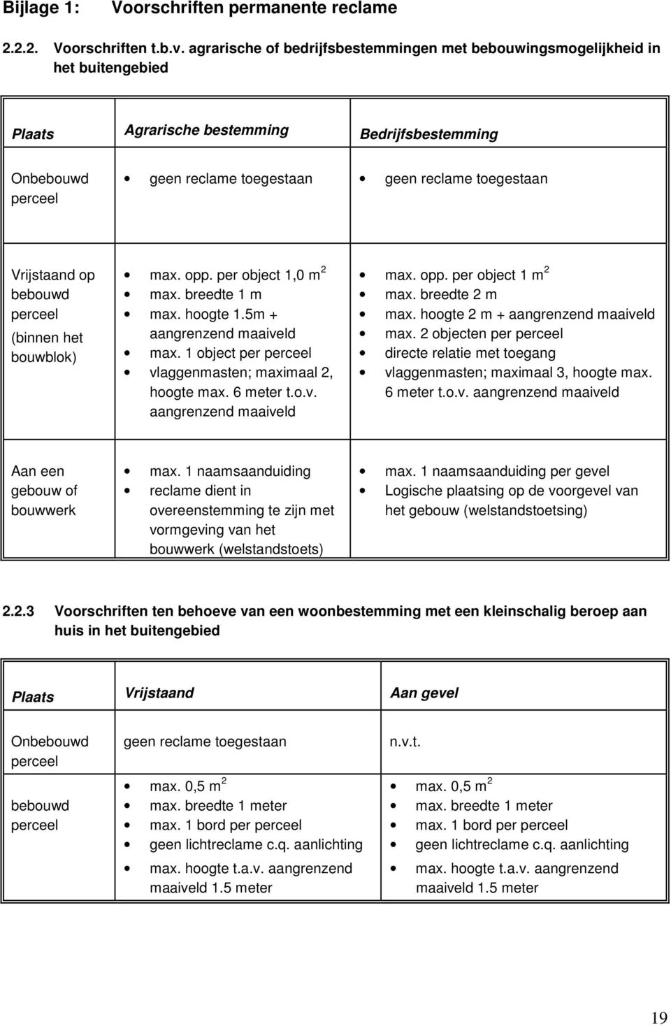 Vrijstaand op bebouwd perceel (binnen het bouwblok) max. opp. per object 1,0 m 2 max. breedte 1 m max. hoogte 1.5m + aangrenzend maaiveld max.