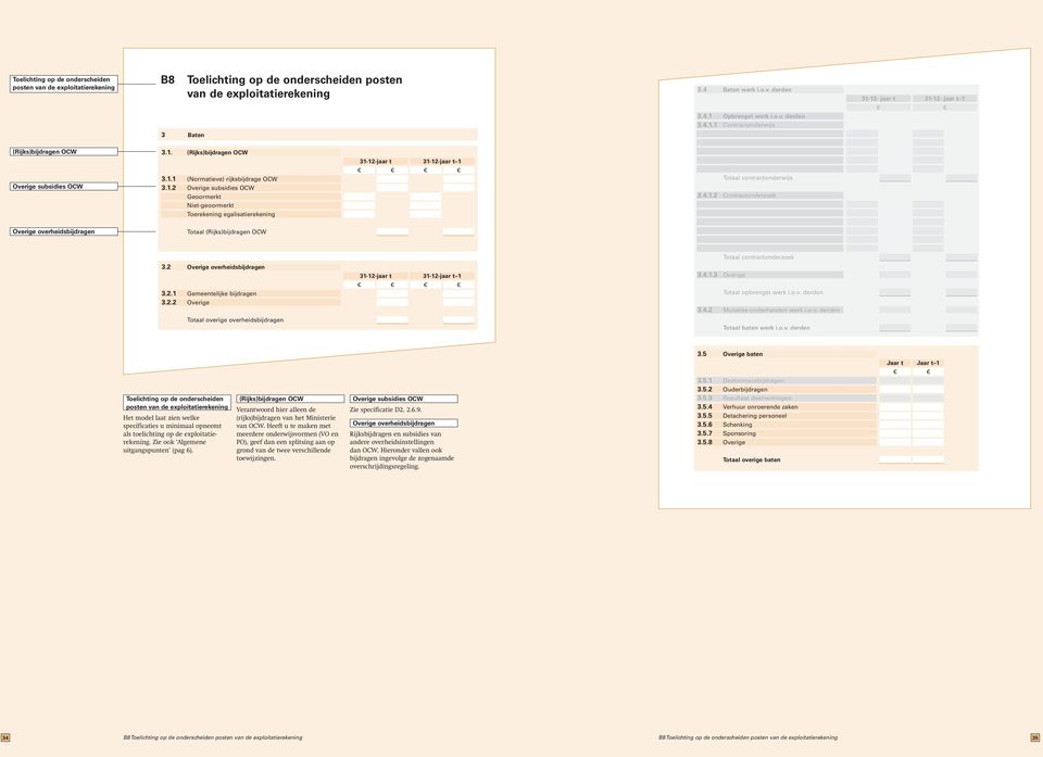 (Rijks)bijdragen OCW Verantwoord hier alleen de (rijks)bijdragen van het Ministerie van OCW.