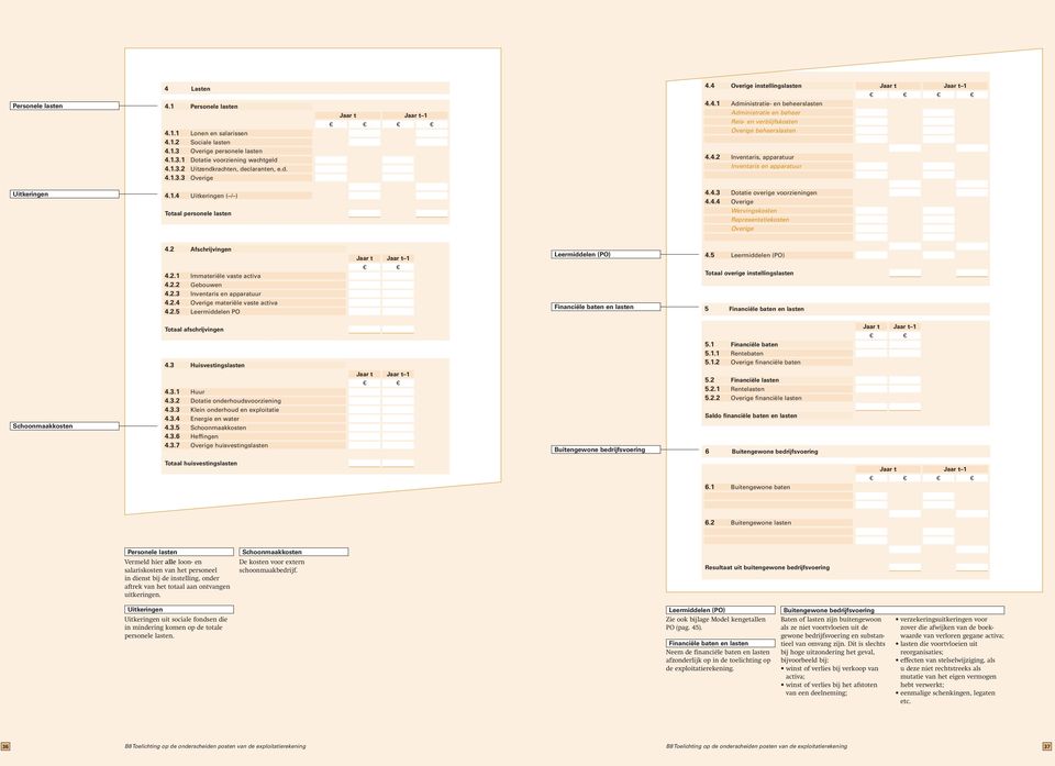 Buitengewone bedrijfsvoering Uitkeringen Uitkeringen uit sociale fondsen die in mindering komen op de totale personele lasten. Leermiddelen (PO) Zie ook bijlage Model kengetallen PO (pag. 45).