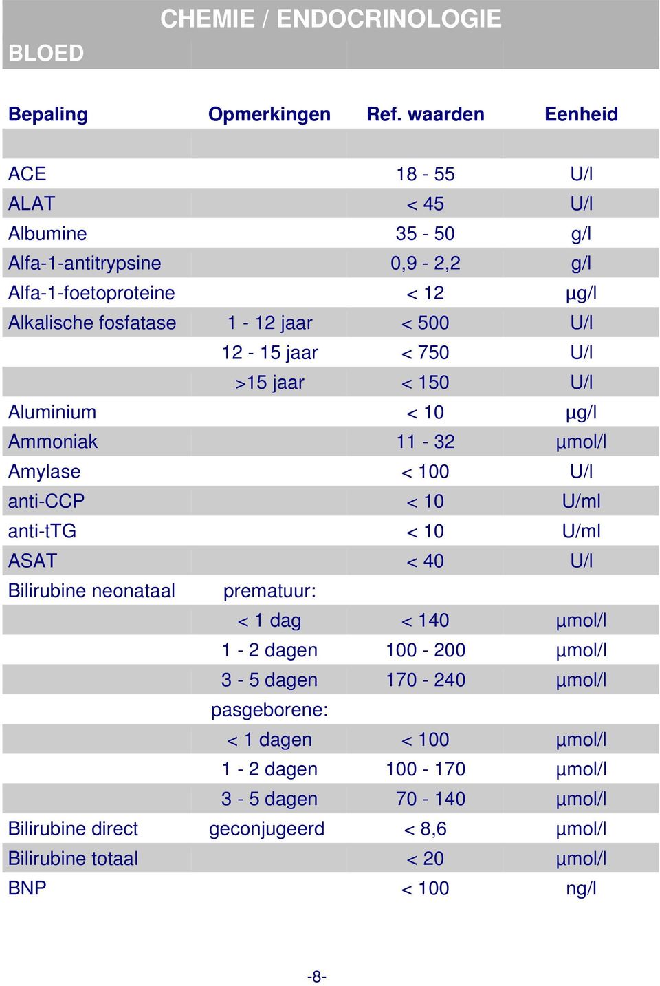 anti-ttg < 10 U/ml ASAT < 40 U/l Bilirubine neonataal prematuur: < 1 dag < 140 µmol/l 1-2 dagen 100-200 µmol/l 3-5 dagen 170-240 µmol/l pasgeborene: < 1