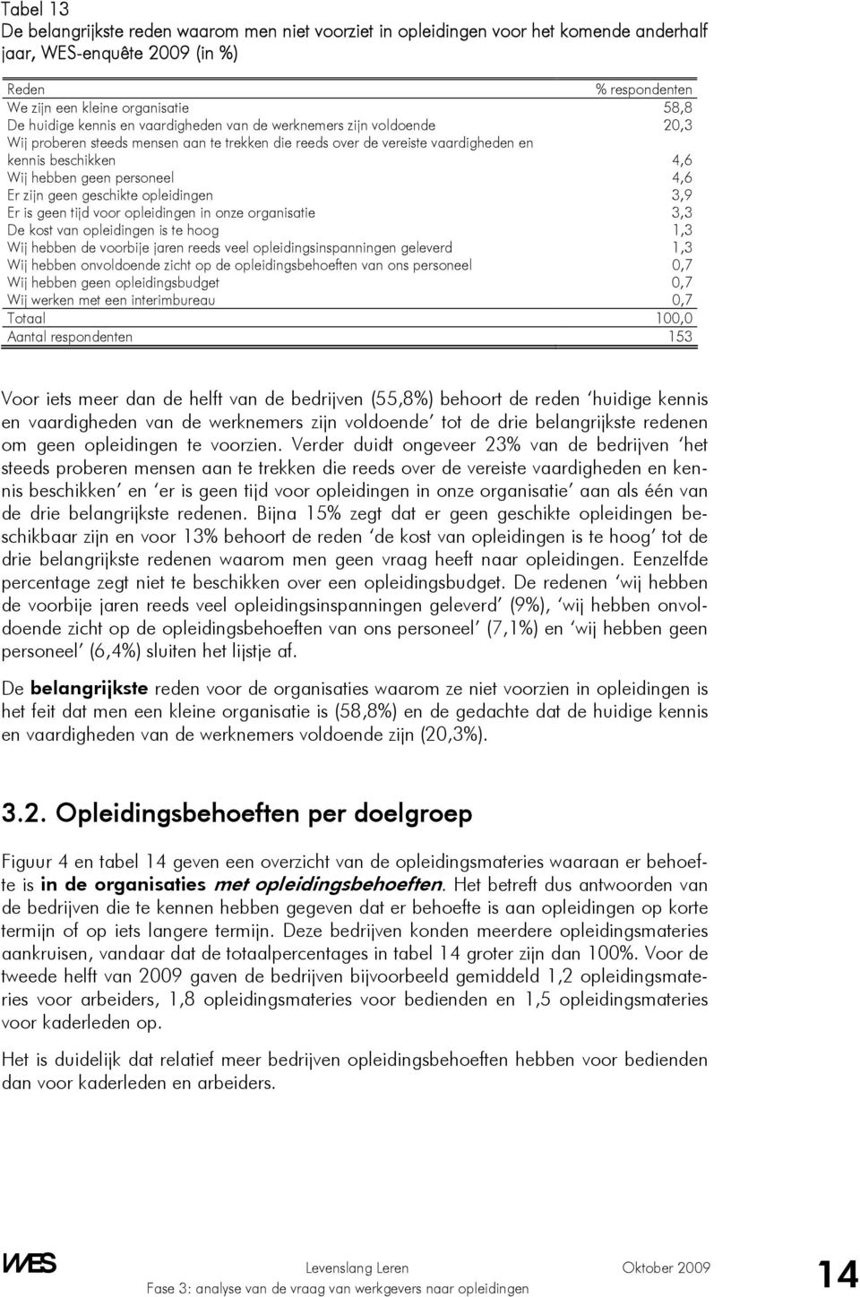 Er zijn geen geschikte opleidingen 3,9 Er is geen tijd voor opleidingen in onze organisatie 3,3 De kost van opleidingen is te hoog 1,3 Wij hebben de voorbije jaren reeds veel opleidingsinspanningen