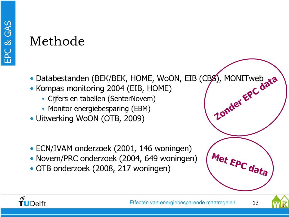 (EBM) Uitwerking WoON (OTB, 2009) Zonder EPC data ECN/IVAM onderzoek (2001, 146