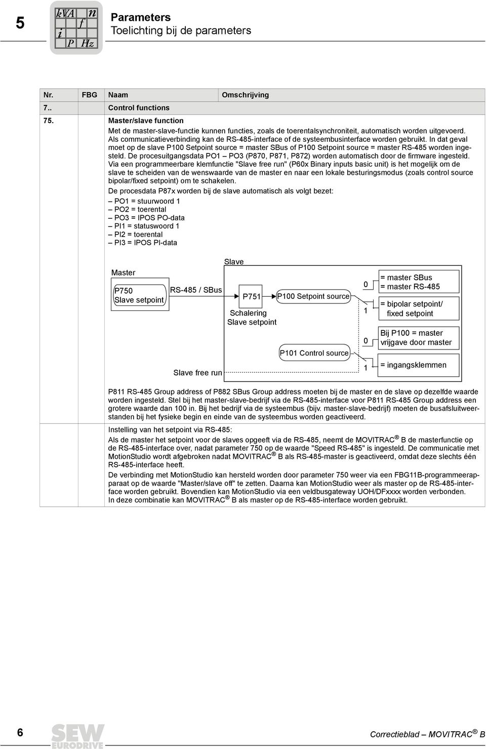 Als communicatieverbinding kan de RS-485-interface of de systeembusinterface worden gebruikt.