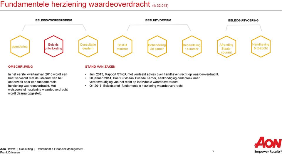 waardeoverdracht. Het wetsvoorstel herziening waardeoverdracht wordt daarna opgesteld.