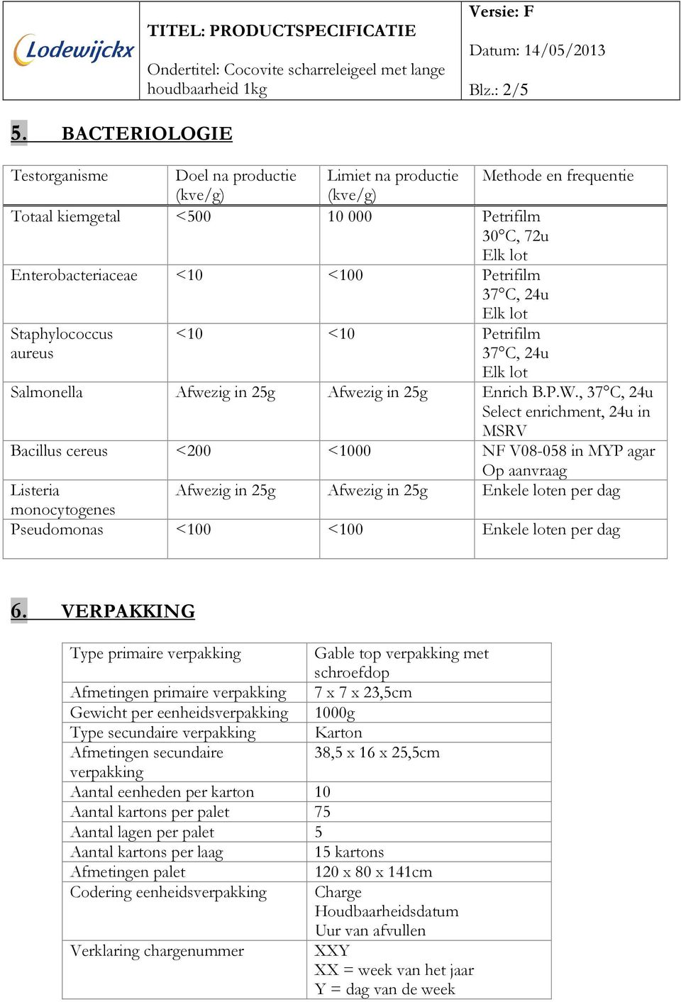 24u Staphylococcus aureus <10 <10 Petrifilm 37 C, 24u Salmonella Afwezig in 25g Afwezig in 25g Enrich B.P.W.