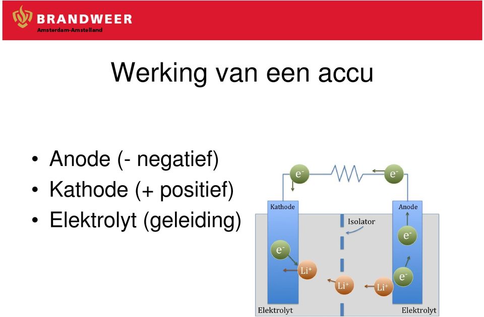 Kathode (+ positief)