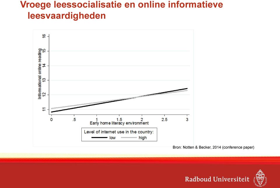 leesvaardigheden Bron: