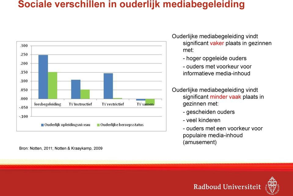 met voorkeur voor informatieve media-inhoud Bron: Notten, 2011; Notten & Kraaykamp, 2009 Ouderlijke mediabegeleiding vindt