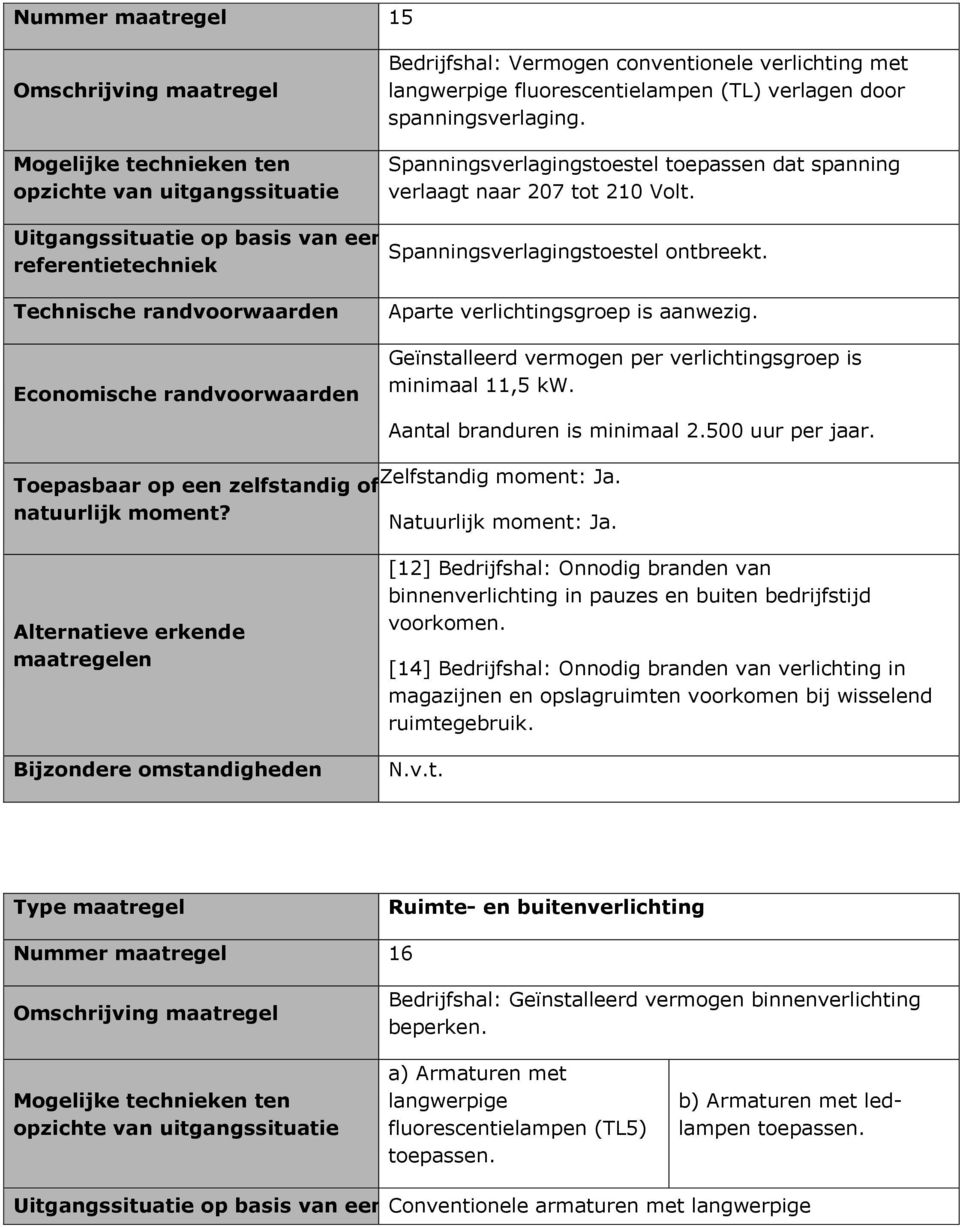 Geïnstalleerd vermogen per verlichtingsgroep is minimaal 11,5 kw. Aantal branduren is minimaal 2.500 uur per jaar. of natuurlijk moment?