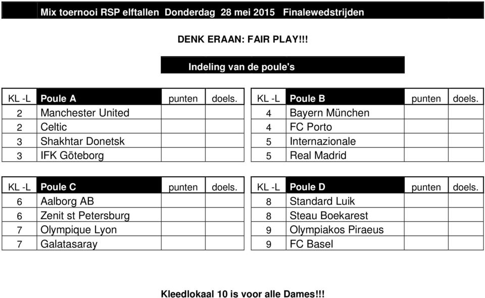 2 Manchester United 4 Bayern München 2 Celtic 4 FC Porto 3 Shakhtar Donetsk 5 Internazionale 3 IFK Göteborg 5 Real Madrid KL -L