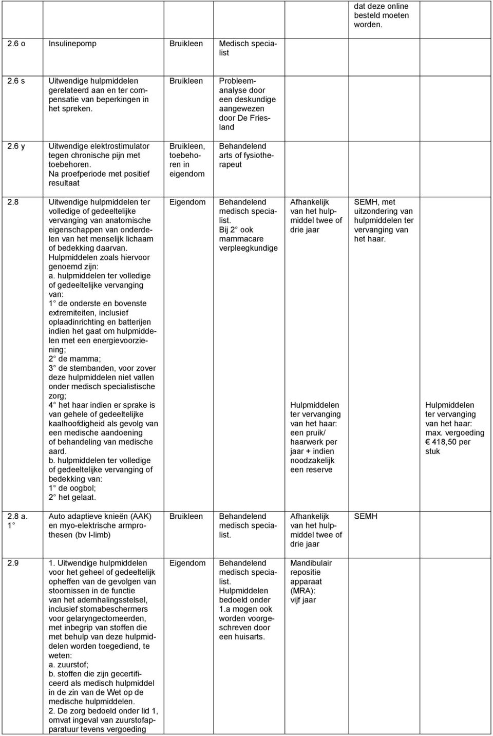 8 Uitwendige hulpmiddelen ter volledige of gedeeltelijke vervanging van anatomische eigenschappen van onderdelen van het menselijk lichaam of bedekking daarvan.