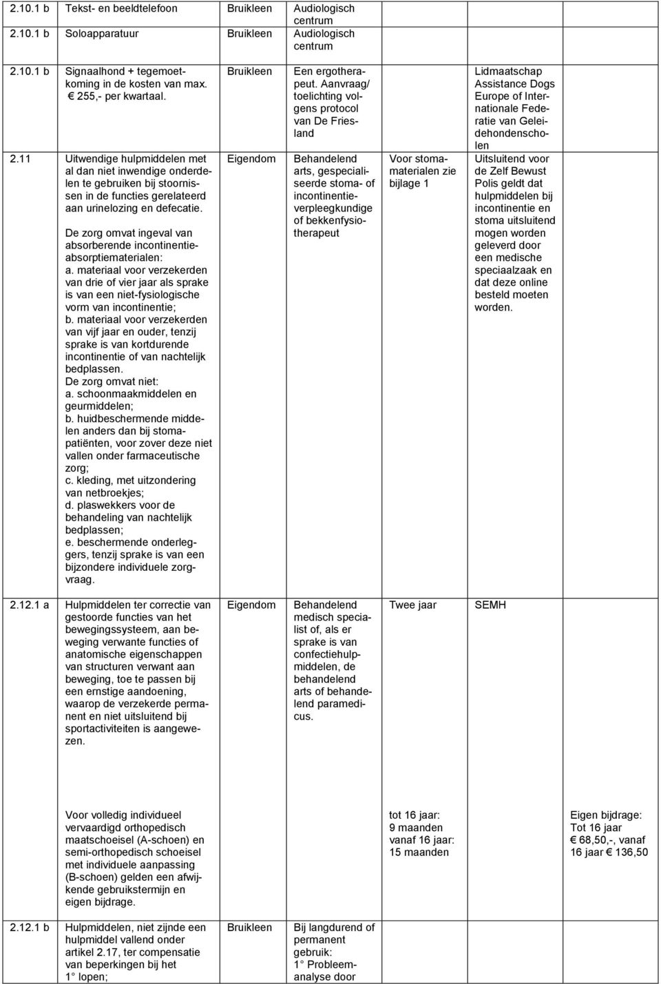 De zorg omvat ingeval van absorberende incontinentieabsorptiematerialen: a. materiaal voor verzekerden van drie of vier jaar als sprake is van een niet-fysiologische vorm van incontinentie; b.