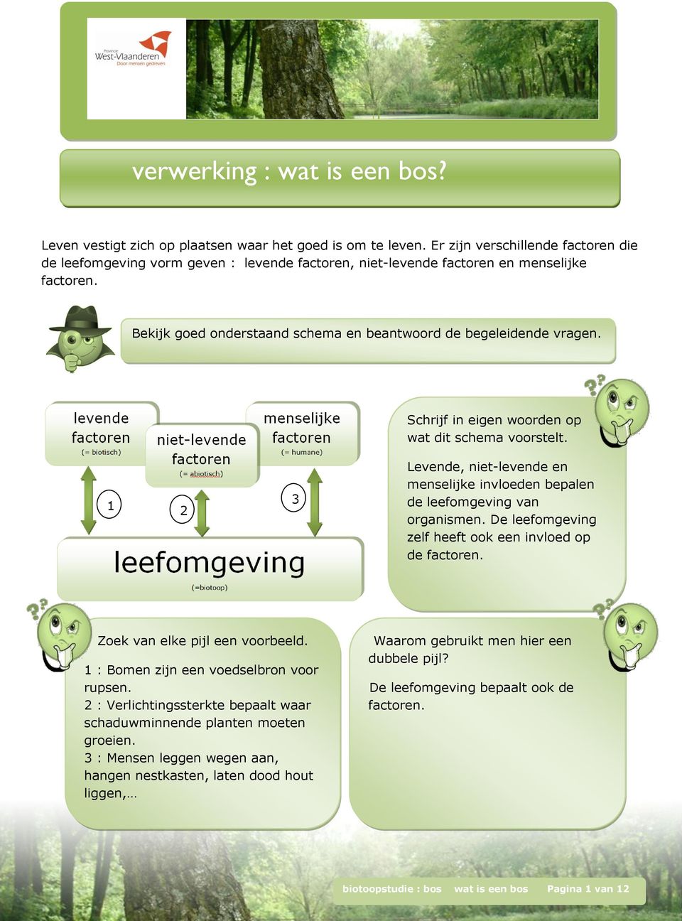 Schrijf in eigen woorden op wat dit schema voorstelt. 1 2 3 Levende, niet-levende en menselijke invloeden bepalen de leefomgeving van organismen.