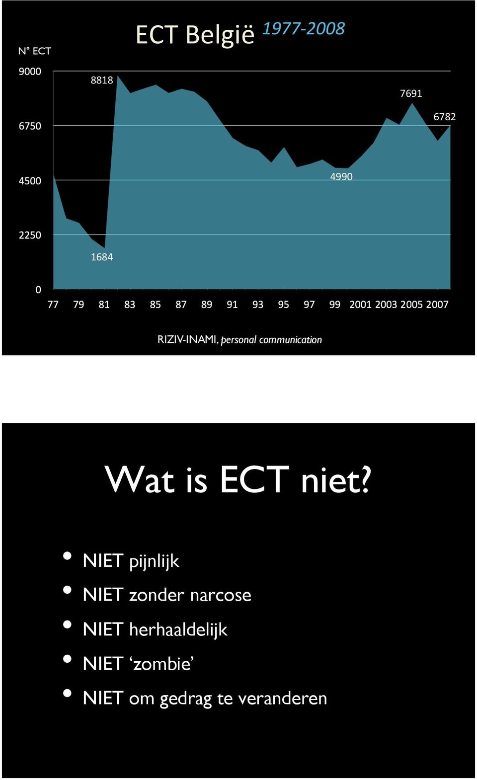 ECT niet?