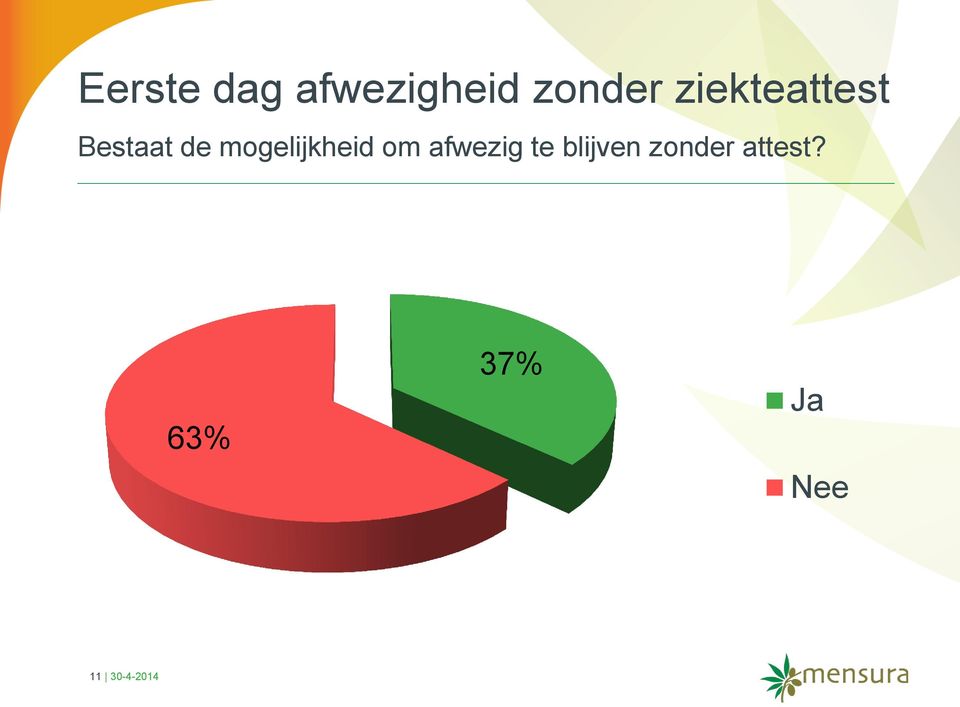 mogelijkheid om afwezig te