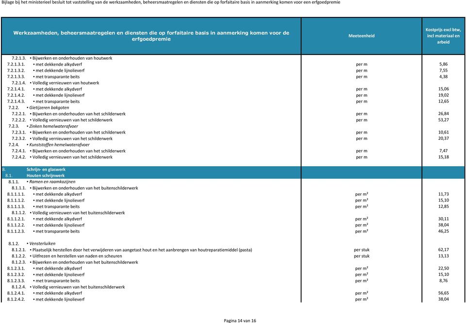 Volledig vernieuwen van houtwerk 7.2.1.4.1. met dekkende alkydverf 7.2.1.4.2. met dekkende lijnolieverf 7.2.1.4.3. met transparante beits 7.2.2. Gietijzeren bakgoten 7.2.2.1. Bijwerken en onderhouden van het schilderwerk 7.