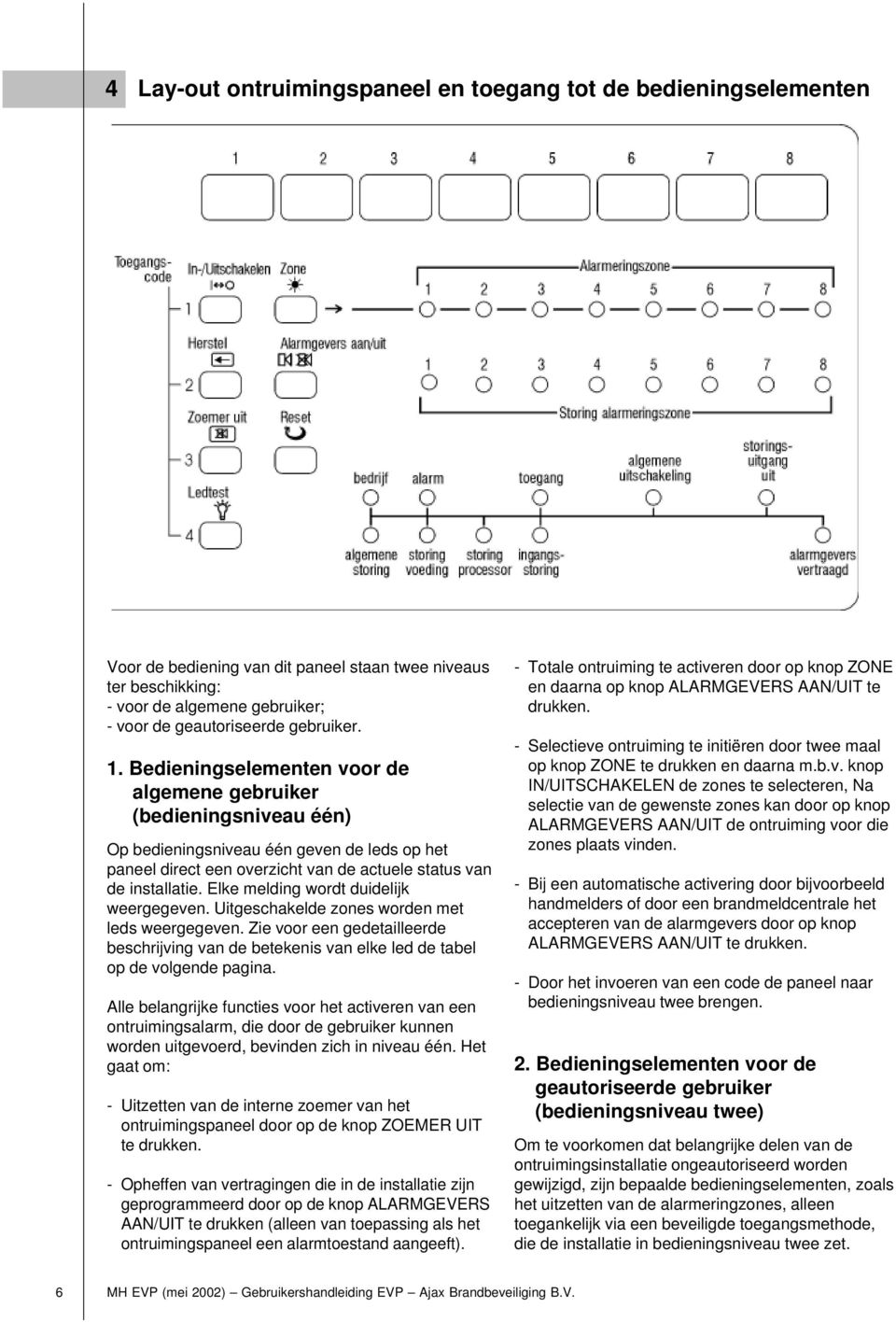 Elke melding wordt duidelijk weergegeven. Uitgeschakelde zones worden met leds weergegeven. Zie voor een gedetailleerde beschrijving van de betekenis van elke led de tabel op de volgende pagina.