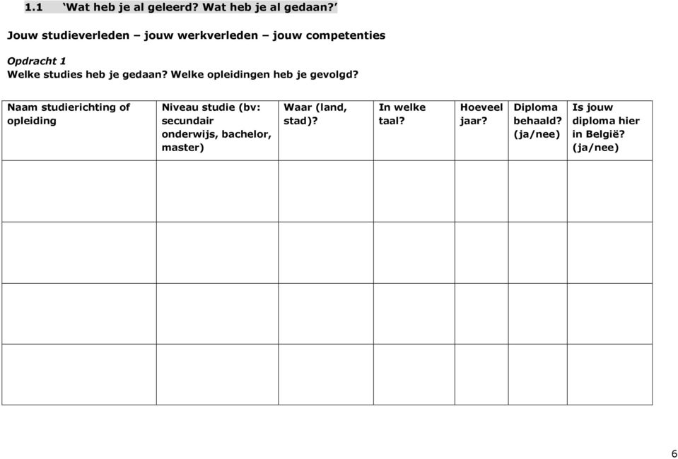 Welke opleidingen heb je gevolgd?