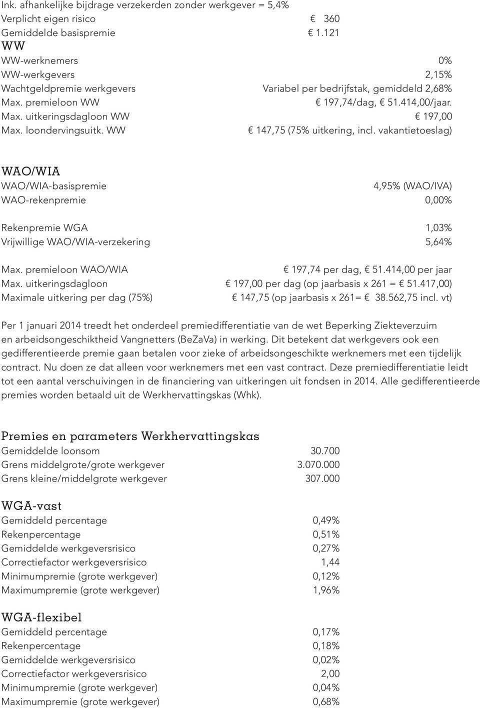 loondervingsuitk. WW 147,75 (75% uitkering, incl. vakantietoeslag) WAO/WIA WAO/WIA-basispremie 4,95% (WAO/IVA) WAO-rekenpremie 0,00% Rekenpremie WGA 1,03% Vrijwillige WAO/WIA-verzekering 5,64% Max.