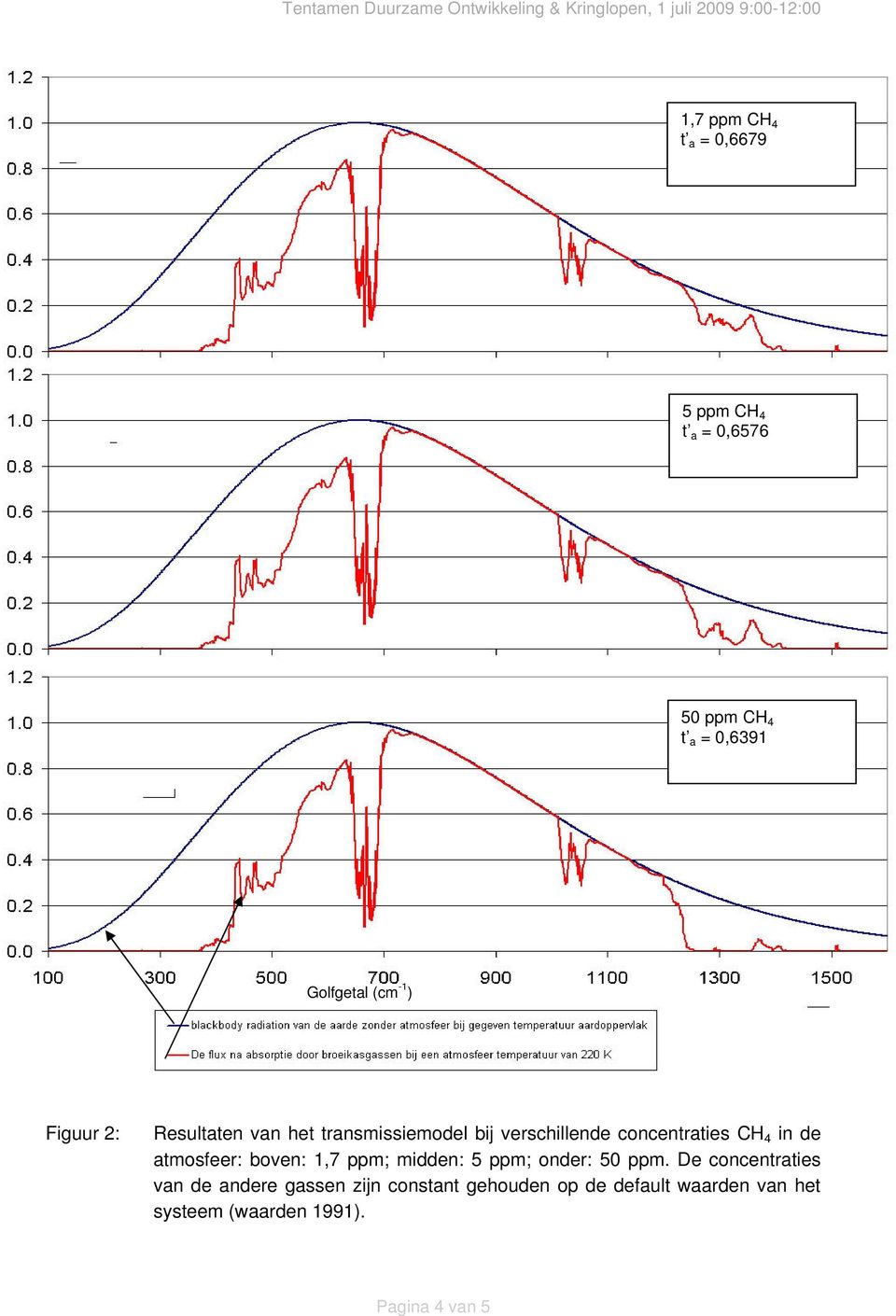verschillende concentrties CH in de tmosfeer: boven: 1,7 ppm; midden: 5 ppm; onder: 50 ppm.