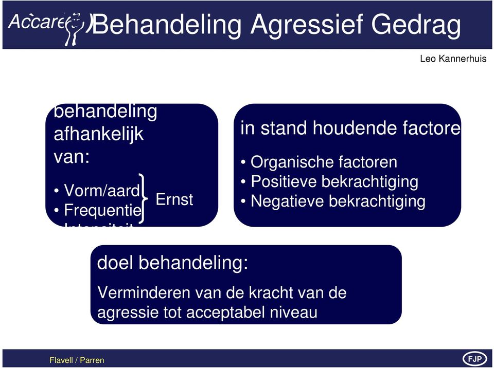 Organische factoren Positieve bekrachtiging Negatieve bekrachtiging doel