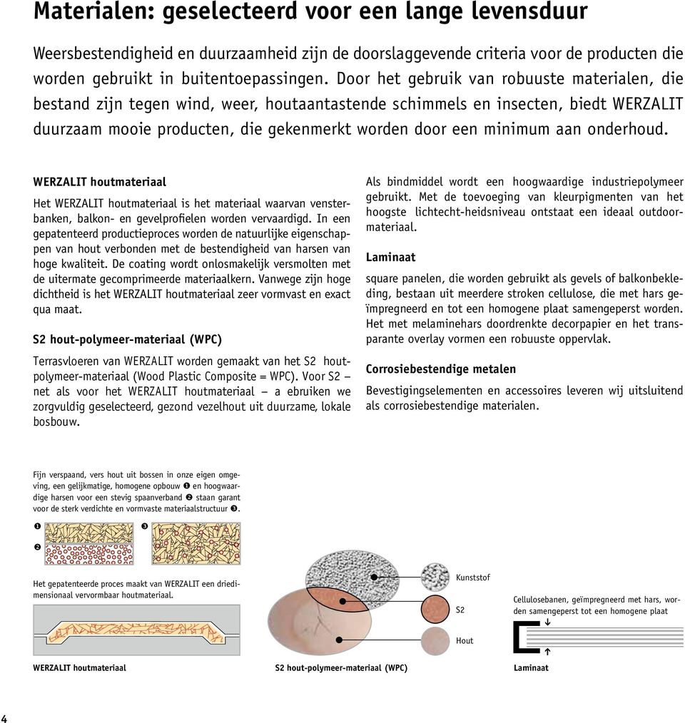 onderhoud. WERZALIT houtmateriaal Het WERZALIT houtmateriaal is het materiaal waarvan vensterbanken, balkon- en gevelprofielen worden vervaardigd.