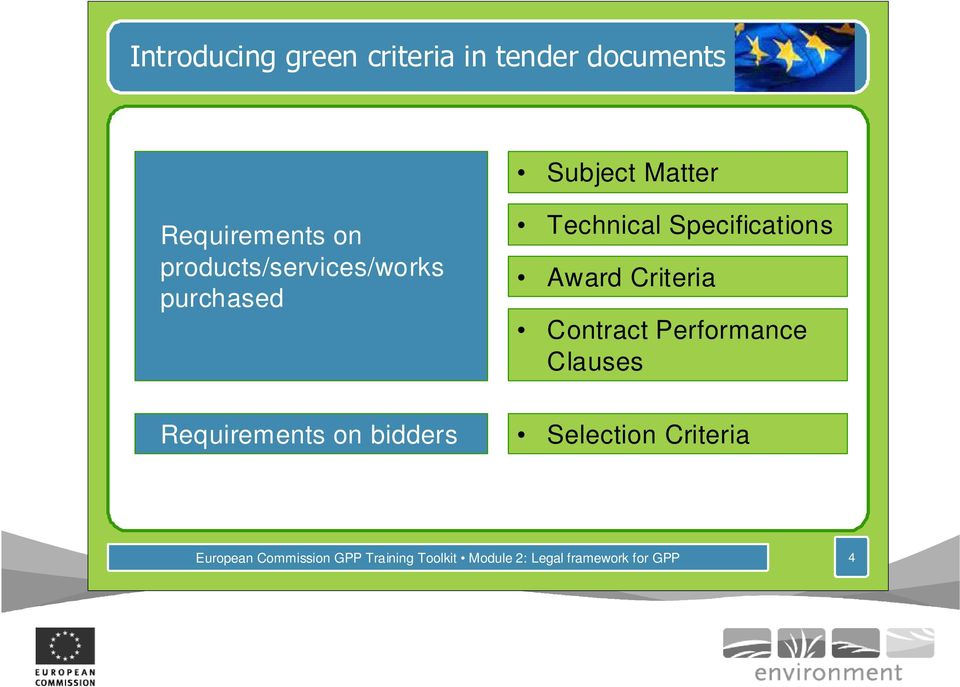 Criteria Contract Performance Clauses Requirements on bidders Selection