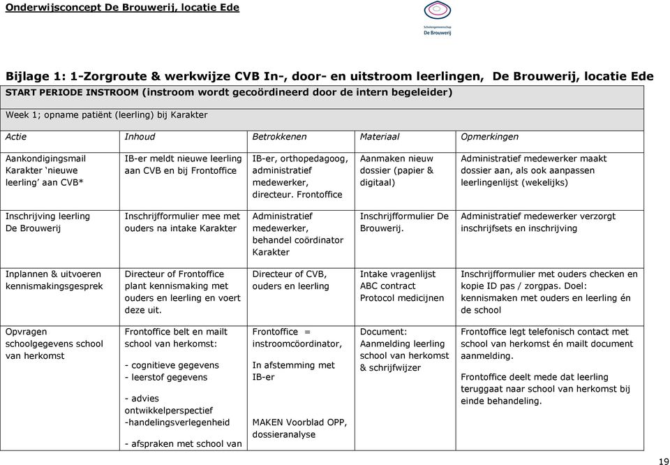 orthopedagoog, administratief medewerker, directeur.