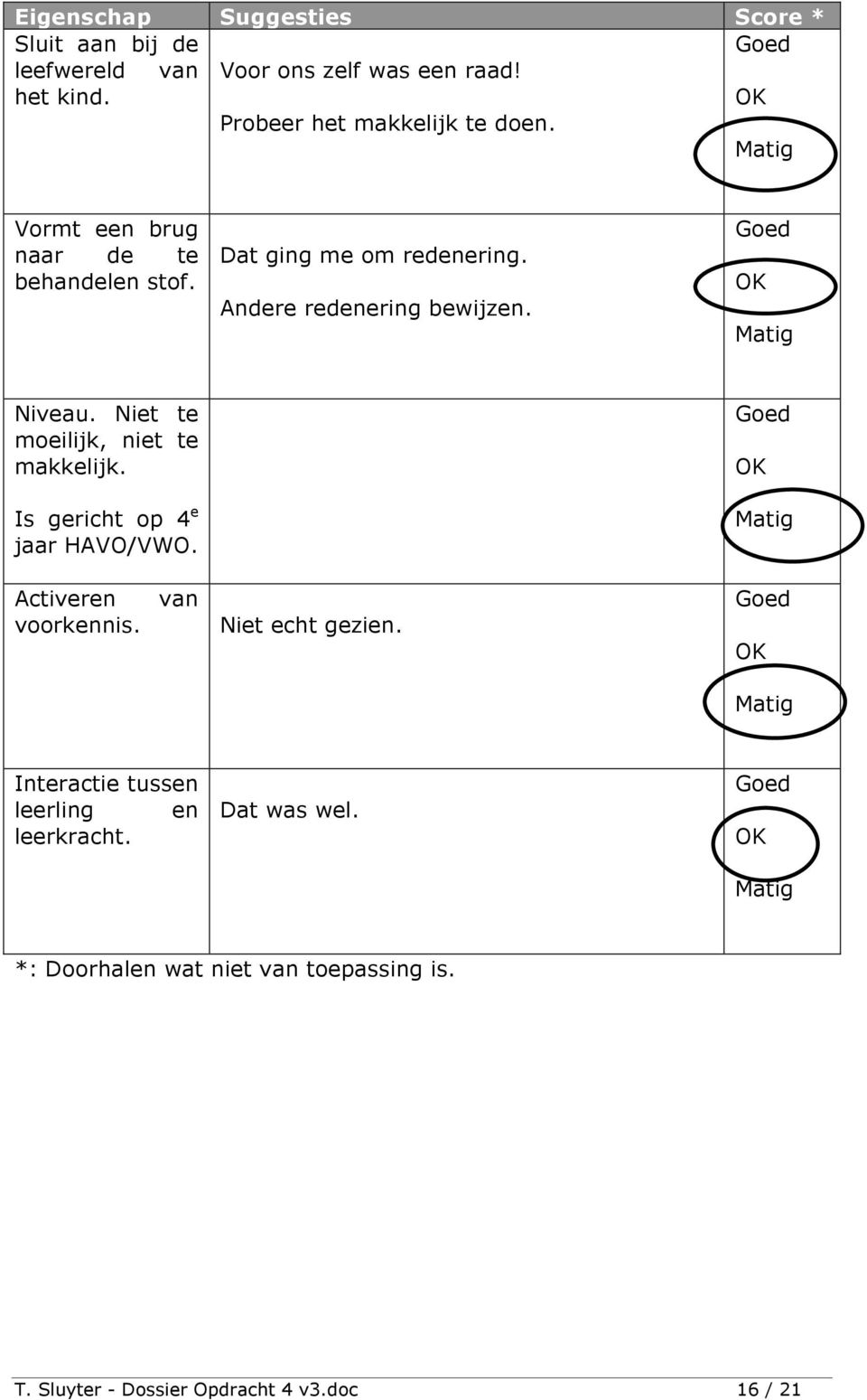 Andere redenering bewijzen. Niveau. Niet te moeilijk, niet te makkelijk. Is gericht op 4 e jaar HAVO/VWO.