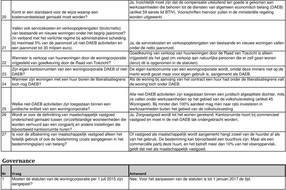 Voorschriften hiervoor zullen in de ministeriële regeling worden uitgewerkt.