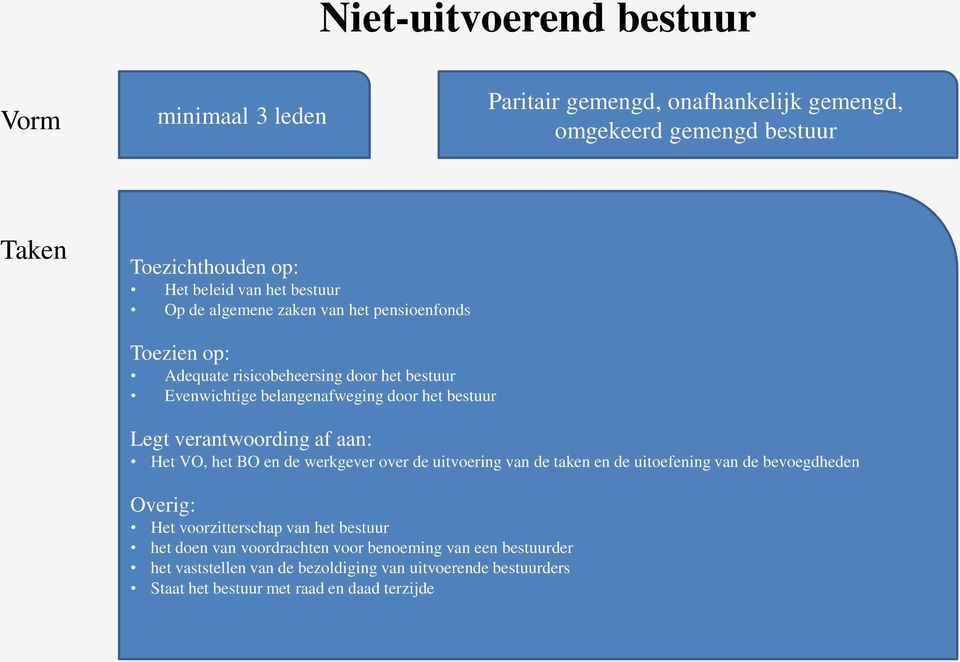 verantwoording af aan: Het VO, het BO en de werkgever over de uitvoering van de taken en de uitoefening van de bevoegdheden Het voorzitterschap van het