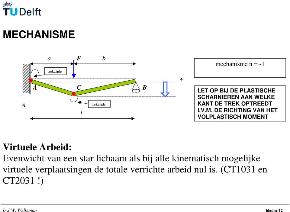 DE RICHTING VN HET VOLPLSTISCH MOMENT Virtuele rbeid: Evenwicht van een star lichaam als