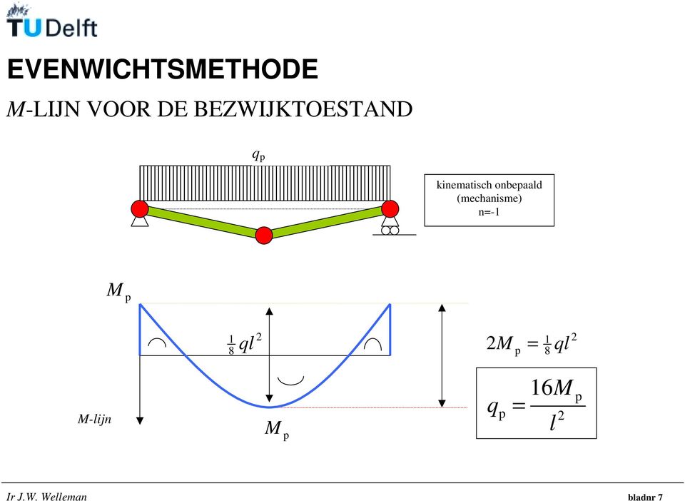 (mechanisme) n=-1 1 ql 8 M = ql 1 8