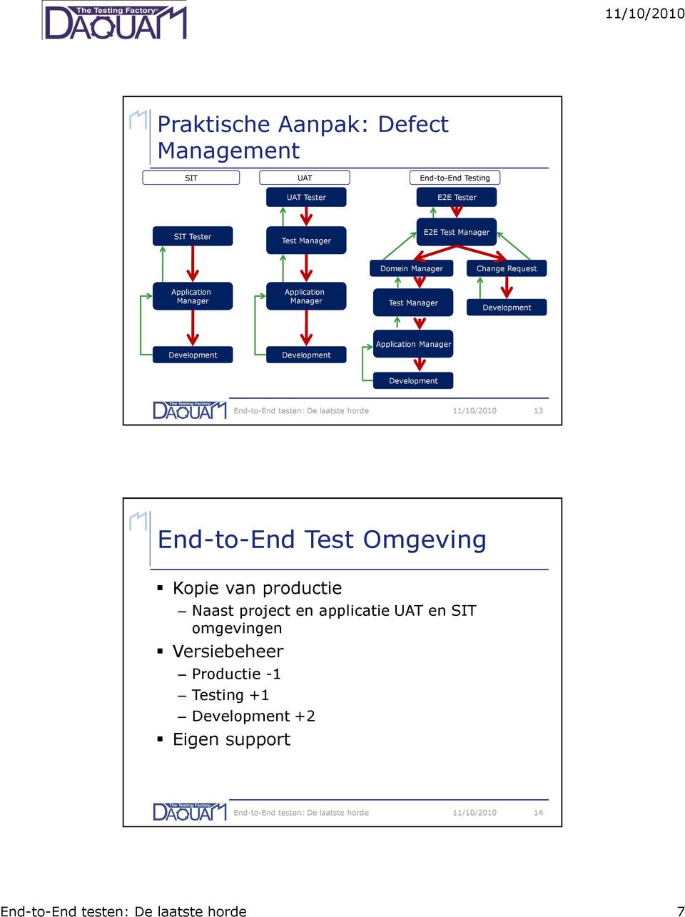 Manager Development Development Development 13 End-to-End Test Omgeving Kopie van productie Naast project en applicatie