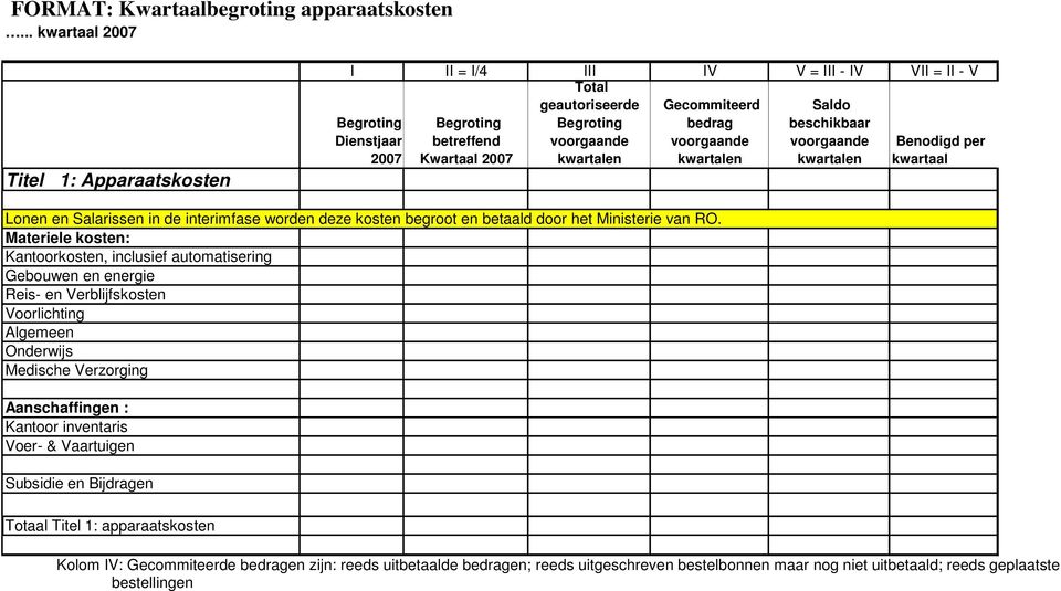 Gecommiteerd bedrag voorgaande kwartalen Saldo beschikbaar voorgaande kwartalen Benodigd per kwartaal Lonen en Salarissen in de interimfase worden deze kosten begroot en betaald door het Ministerie